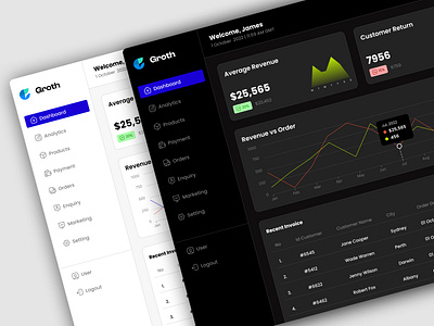 E-Commerce Dashboard analytics branddesign brandidentity clean color creative dailyui dark dashboard design designer ecommerce figma flat freebie icon lite productdesigner webdesign