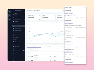 Activity Stream Filters activity activity stream case study perpetua perpetuadesign uidesign usability user experience ux design uxdesign