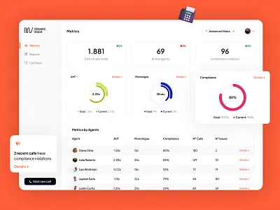 MosaicVoice • Metrics admin ai artificial intelligence call charts conversation dashboard graph icons metrics number painel sidebar table