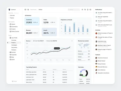 Analytics Dashboard analytics dashboard ui ux web