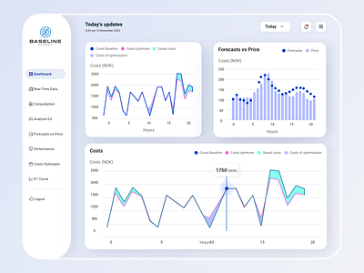 Dashboard Design : Charts admin analystic chart dashboard data energy graph product sheets stats table web