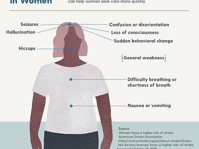 Symptoms of heart attack and stroke in women design editorial graphic design illustration infographic