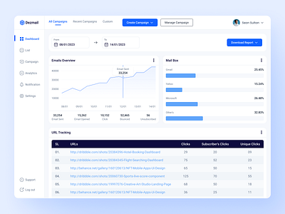 Email Marketing Analytics Dashboard light mode ui