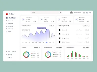 E-commerce admin dashboard dashboard dashboards design graph graphic design landing page marketplace online shopping shopping ui ux web design website