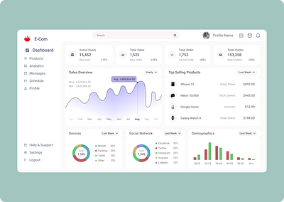 E-commerce admin dashboard dashboard dashboards design graph graphic design landing page marketplace online shopping shopping ui ux web design website