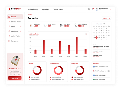 Dashboard Design [DocCenter] dashboard dashboard design design doctor app health app hospital ui uiuxdesign ux webdesign website