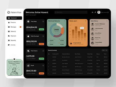 Pattern Pros - Sales Analytics Dashboard analytics dashboard orders product product design purchase reports sales sales analytics sales dashboard sales reports statistics ui ui design