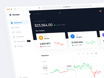 Novaaa - Dashboard design for cryptocurrency bitcoin blockchain clean crypto crypto dashboard cryptocurrency dashboard design ethereum exchange finance trading ui ux wallet web3