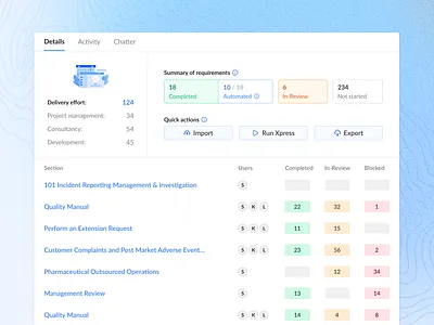 Report overview actions activity analytics apollo asana chatter crm dashboard document lusha outreach report report overview reporting review saas sales sales tool salesforce zoominfo