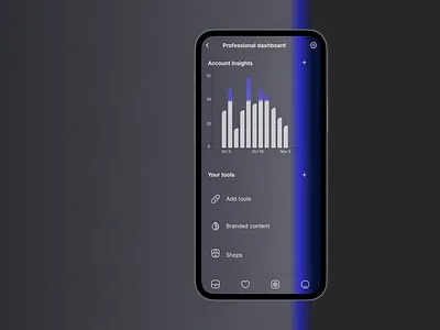 Daily UI 018 analytics chart challenge dailyui day day018 design ui ux