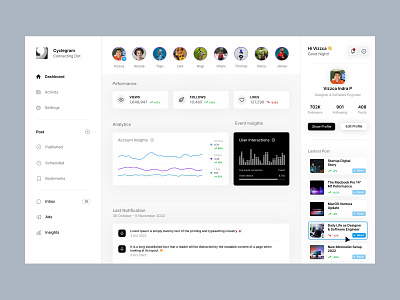 Cyclegram Analytic Dashboard design dribble ui ux web webapp webdesign