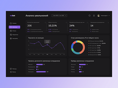 Admin Dashboard admin analitics admin panel analitics dark theme dashboard ui ux ui design