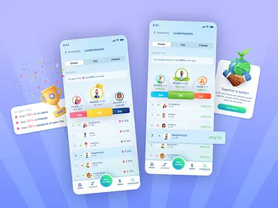 Codos Leaderboards add avatar cartoon clients co2 community design features friends gamification global leaderboards mission product design team ui users ux victory win