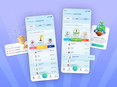 Codos Leaderboards add avatar cartoon clients co2 community design features friends gamification global leaderboards mission product design team ui users ux victory win