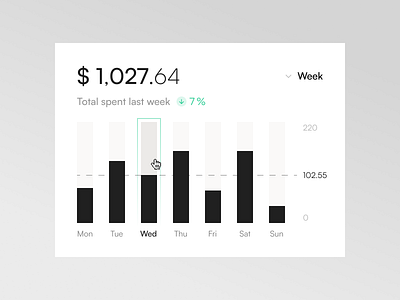 Undefined UI #4 design fintech graphs minimal sample satoshi sqared ui