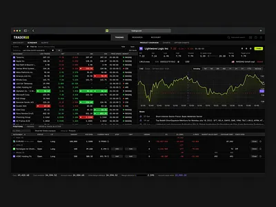 Dashboard - Trading Platform Design branding dark mode dashobard design enterprise logo money saas software ui ux web app