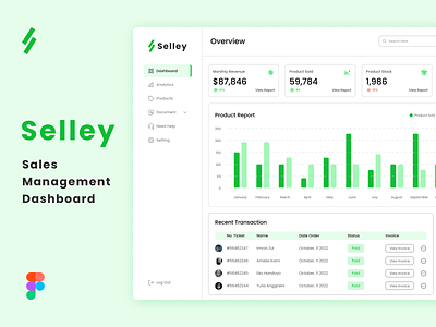 Selley - Sales Management Dashboard branding dashboard design management marketing sales ui uiux ux web website