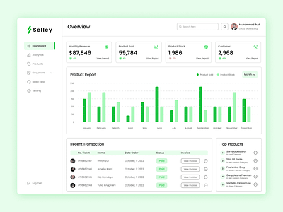 Selley - Sales Management Dashboard branding dashboard design figma marketing product sales ui uiux ux web website