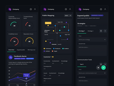 Dark Mode Dashboard dark mode dashboard design ui uidesign ux ux ui uxdesign uxuidesign