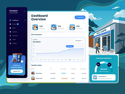 Cafe Management Dashboard ☕️ application bread building burger cafe chart coffee dashboard desktop icon illustration orely overview recipe report dashboard statistics steak ui design ux design website