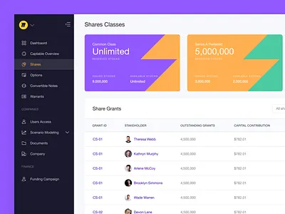 Share class and share grant details - Captable captable dashboard saas saas design ui ux web app web app