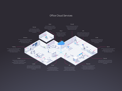 Office Cloud Services Infographic building cloud communication floor illustration infographic isometric network office security server user