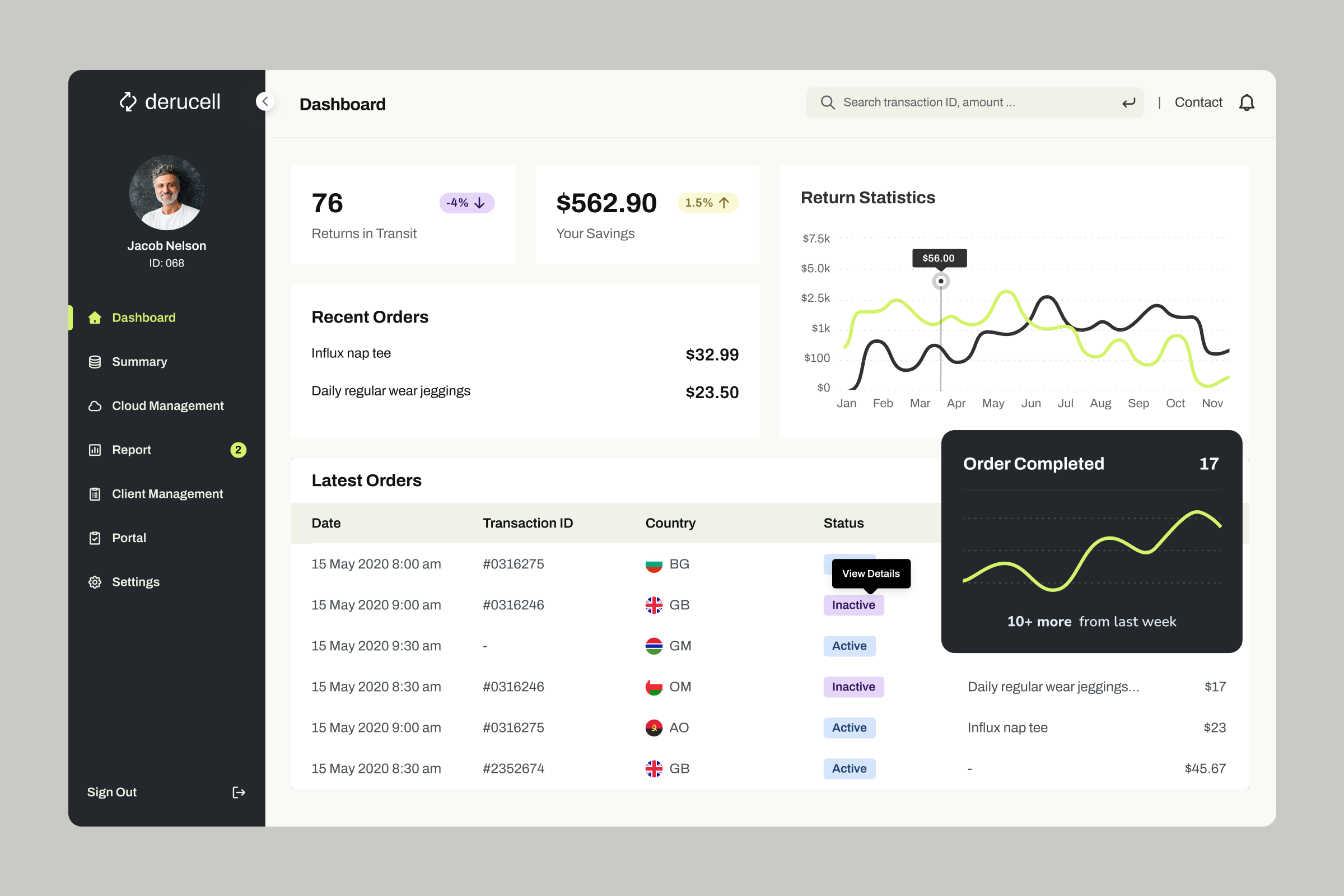 Admin Sales Dashboard app dashboard designer product product designer software ui ui design ui designer ux ux design ux designer web app website