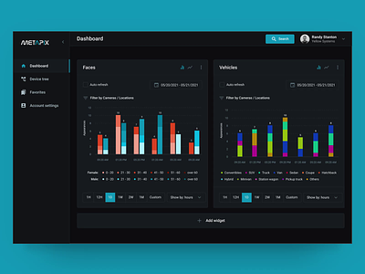 Security Project Dashboard — Web Design cameras chart cyber security dashboard data security ui ui design ux ux design web web app web platform