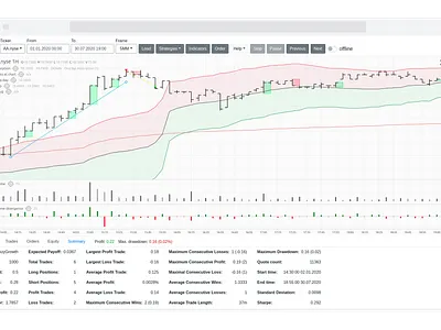Algorithmic Trading Platform Design&Development branding design software development trading ui web design web development webdevelopment