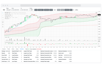 Algorithmic Trading Platform Design&Development branding design software development trading ui web design web development webdevelopment