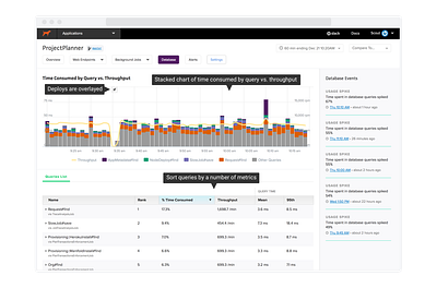 Application Monitoring Tool. Design&Development branding design development saas software development ui web design web development