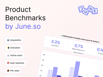 Product Metrics Benchmarks 📏📊 active analytics b2b bar benchmarks branding chart data design graph growth illustration ireland june logo plg product saas ui ux