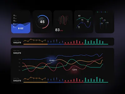 Data Charts - SaaS autolayout card cards cardstatics charts datacharts design dribbble figma saas saasdashboard ui