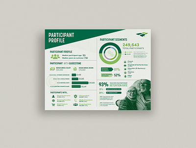 Infographic: GuideStone 2022 branding design graphic design typography