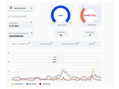 trading signals Dashboard