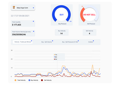 trading signals Dashboard