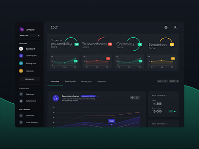 Credibility Institute - Dashboard colorful dark dark mode darkmode dashboard data design neon product tool ui uidesign ux uxdesign uxui uxuidesign