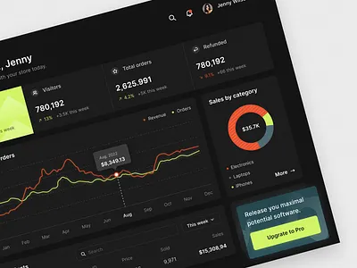 Dashboard graphic design ui
