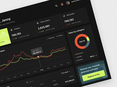 Dashboard graphic design ui