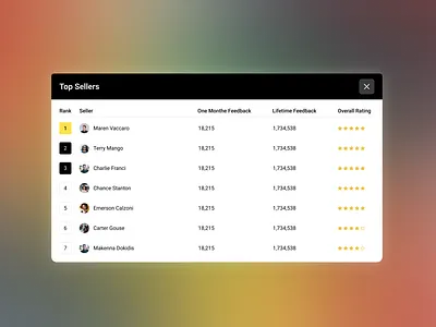 Leaderboard / Top Sellers competition dailyui design landing leaderboard modal monthly popup rating result sellers stars top ui yearly