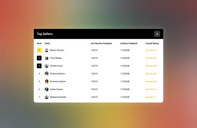 Leaderboard / Top Sellers competition dailyui design landing leaderboard modal monthly popup rating result sellers stars top ui yearly