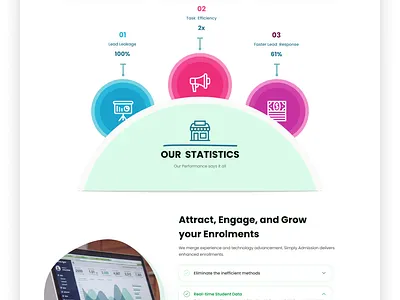 Simply Admission | Home Page | Web Design admission animation blob branding car cta design enrolment figma footer graphic design portal services statistics step testimonial typography ui ux