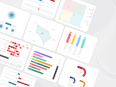 Risloo Charts 1 chart design figma psychology risloo statistics