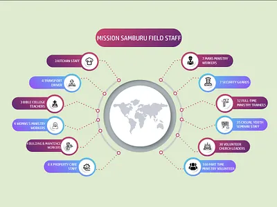 Infographics Design | Graphics Design contain design design graphic design infographic design