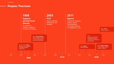 Yandex Timeline designer infographic powerpoint timeline yandex