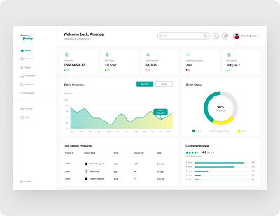 E-commerce Dashboard admin dashboard dashboard e commerce e commerce admin e commerce admin dashboard e commerce dashboard ui design web design