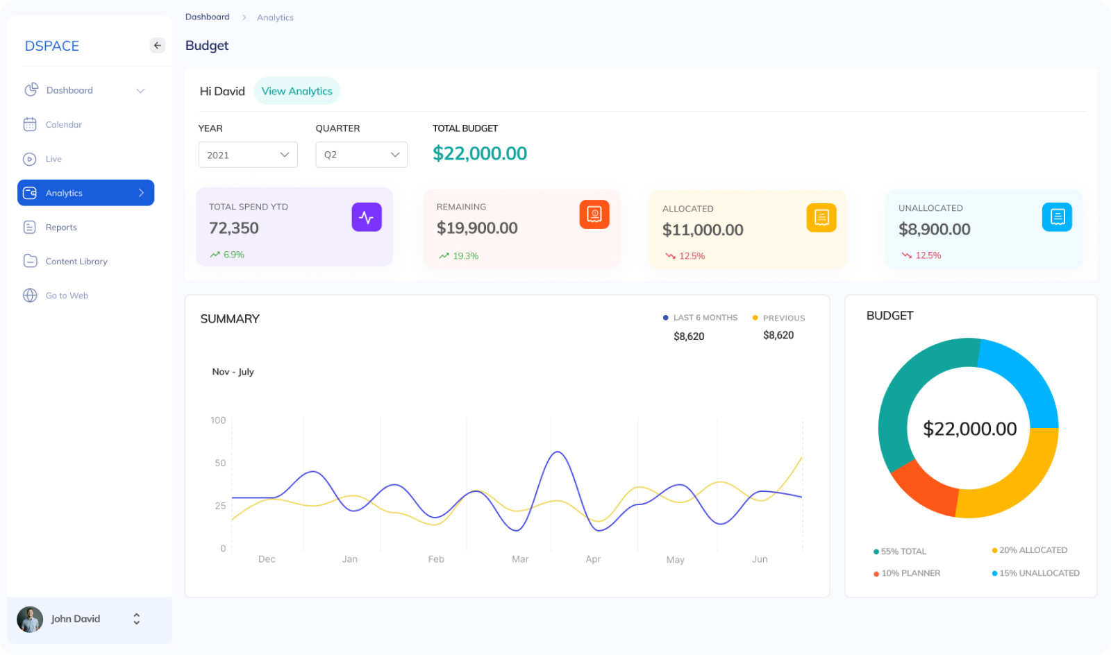 Budget dashboard by theDspace - UI/UX design agency on Dribbble