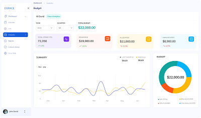 Budget dashboard budget dashboard design design typography ui ui design for dashboard ux ux budget design ux dashboard ux for anaylysis uxui analysis
