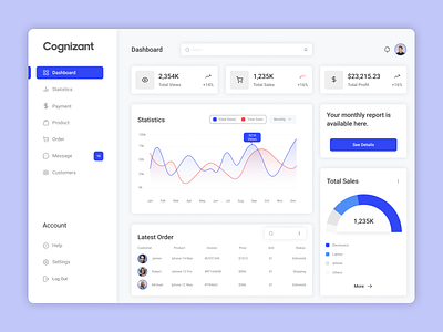 Analytics Dashboard Design admin interface admin panel analytics chart dahsboard dashboard design dashboardui data graph interface pie chart statistics stats ui uidesign user dashboard ux ux ui design uxdesign