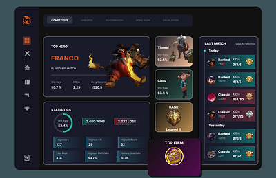 Dashboard Game dashboard ui